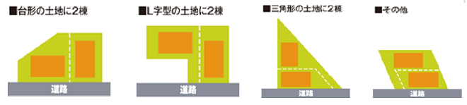 賃貸経営　変形敷地