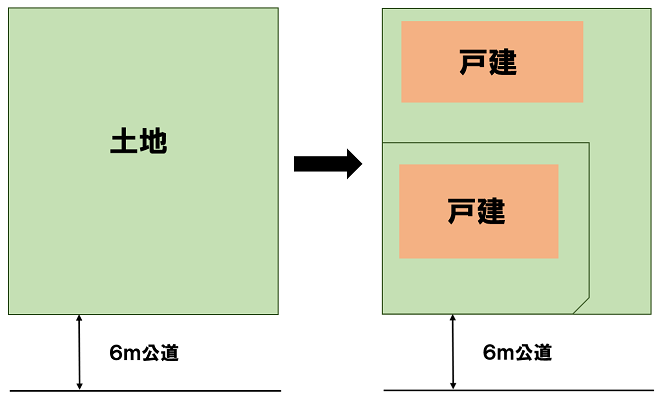 敷地延長　賃貸経営