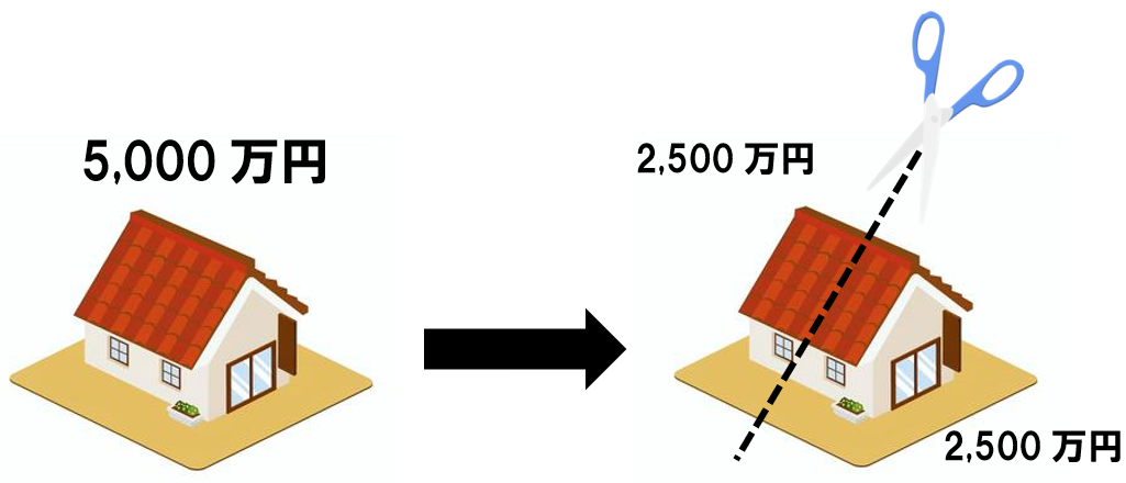 不動産　分割