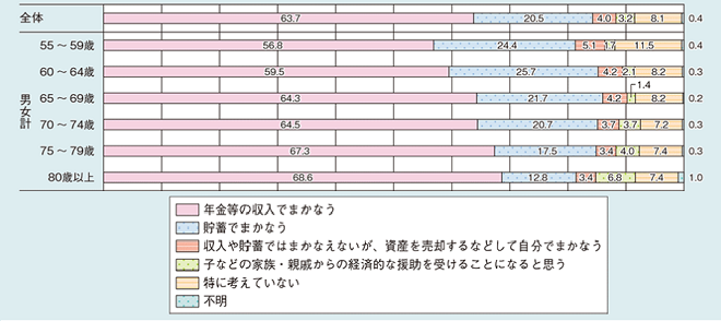 介護費用